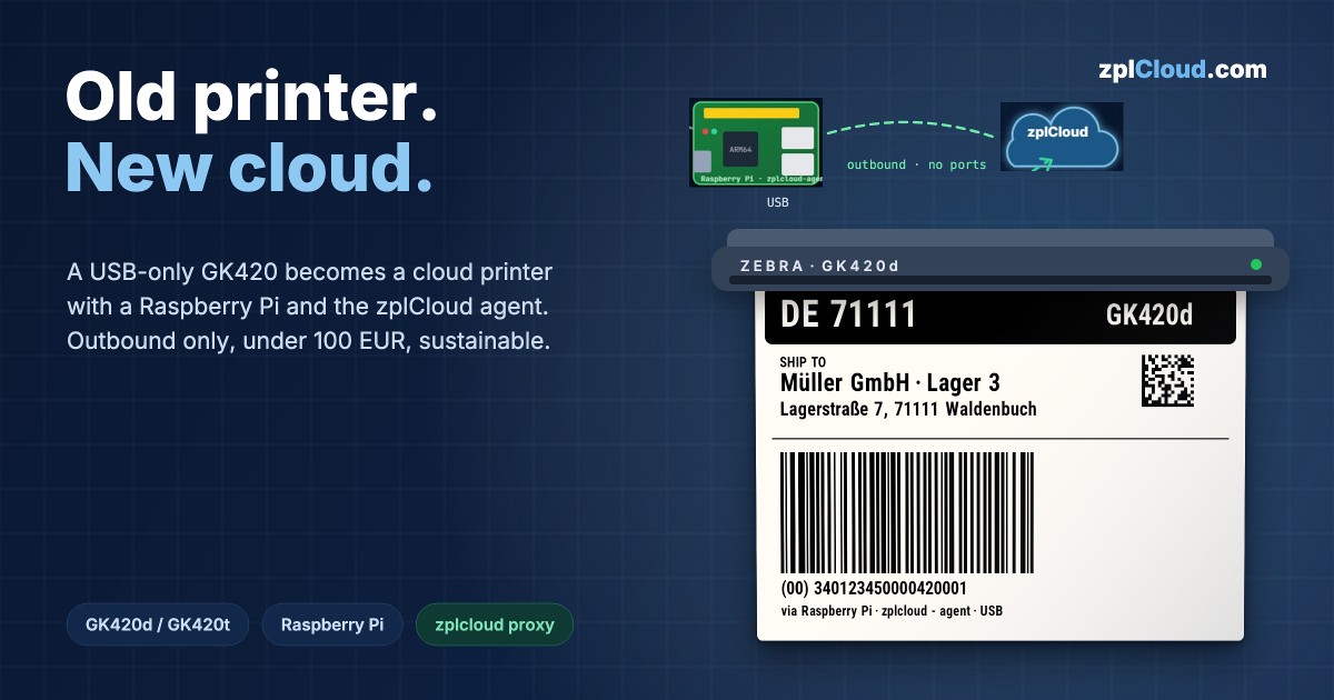 A USB-Only GK420 as a Cloud Printer: Raspberry Pi, One Agent, Under 100 Euro