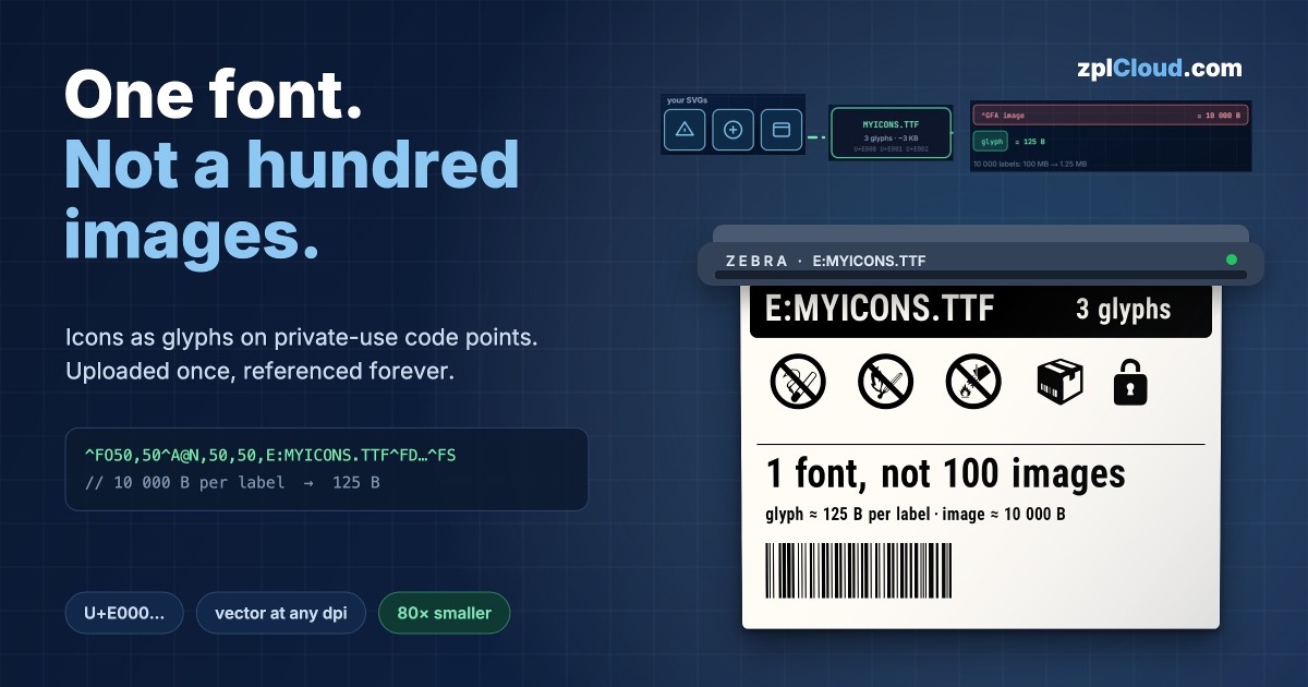 SVG to TTF: Ship Your Logos and Icons as a Printer Font Instead of Graphics